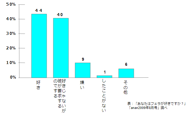 表_フェラ
