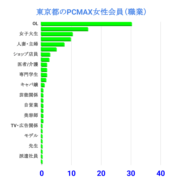 chart (3)