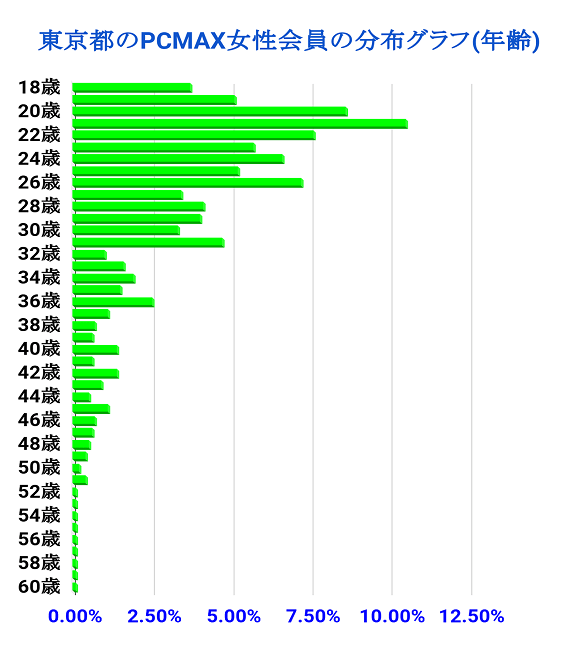 chart (4)