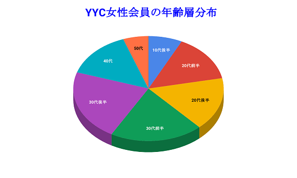 chart (6)