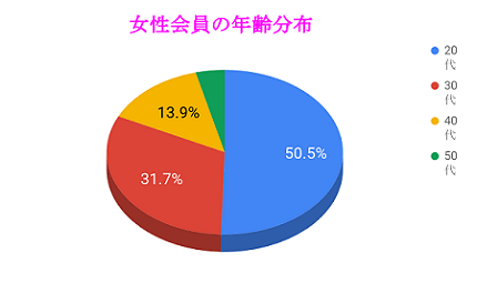 chart (8)