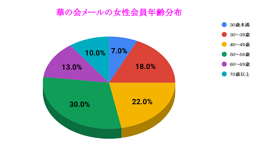 chart (9)