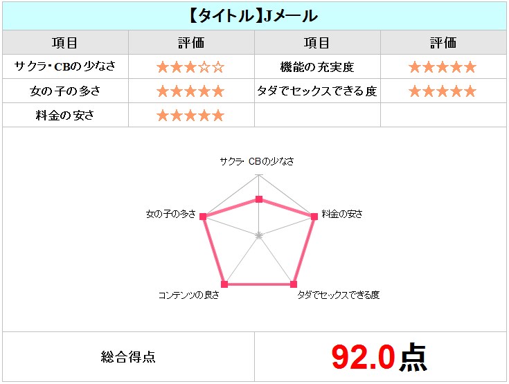 ミントCJメールチャート