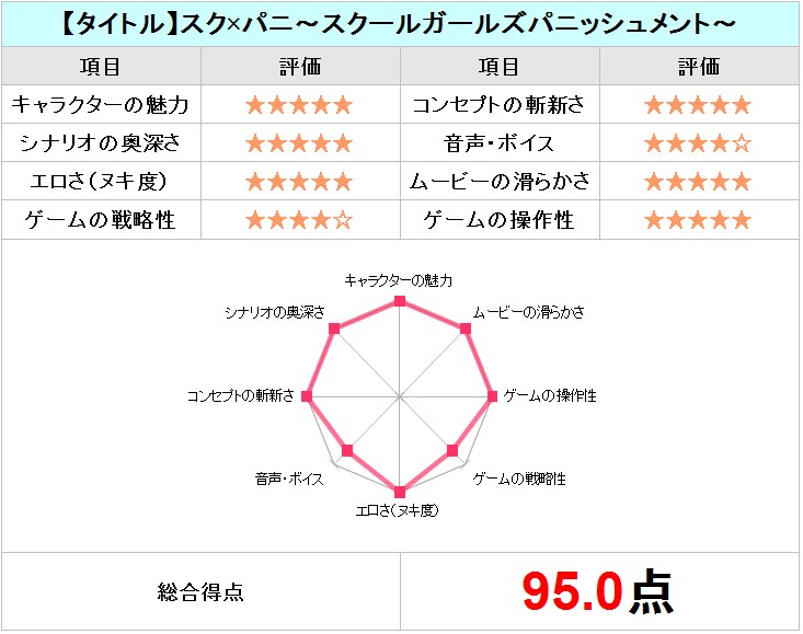 scpanichart