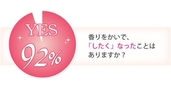 9割の男性が『香り』でエッチしたくなったことがある!?