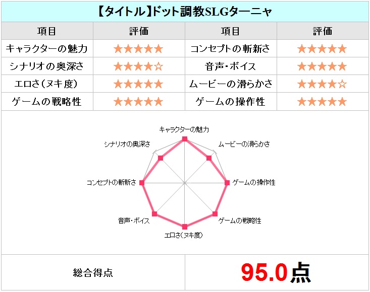 ドット調教SLGターニャチャート