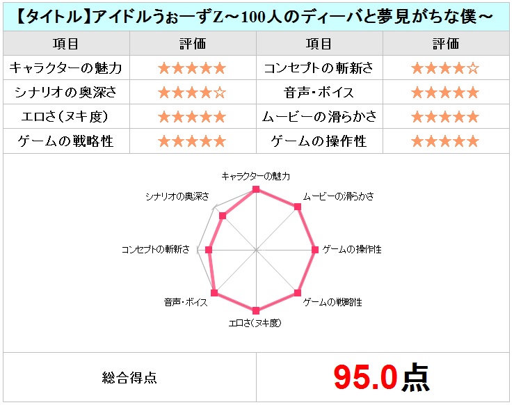 アイドルウォーズチャート5