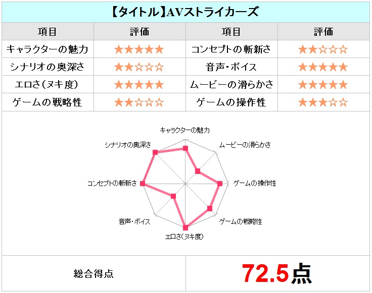 AVストライカーズチャート