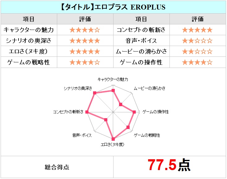 エロプラス EROPLUSチャート