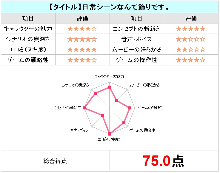 日常シーンなんて飾りです。