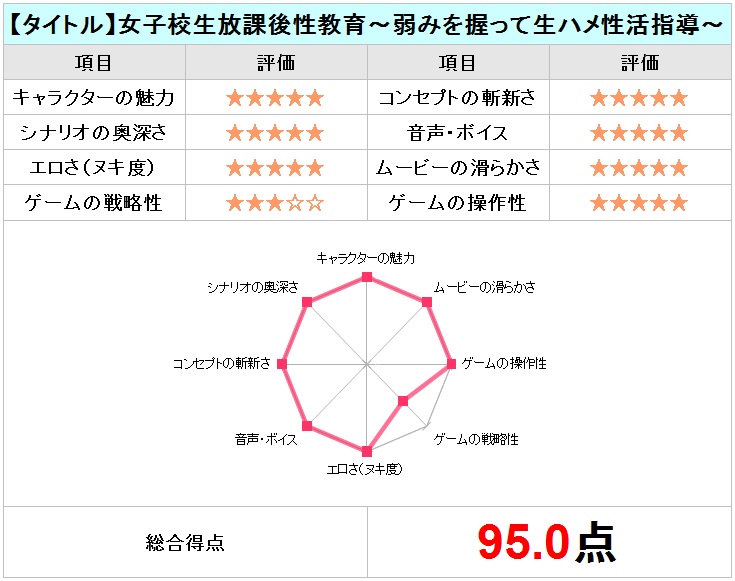 女子校生放課後性教育~弱みを握って生ハメ性活指導~チャート