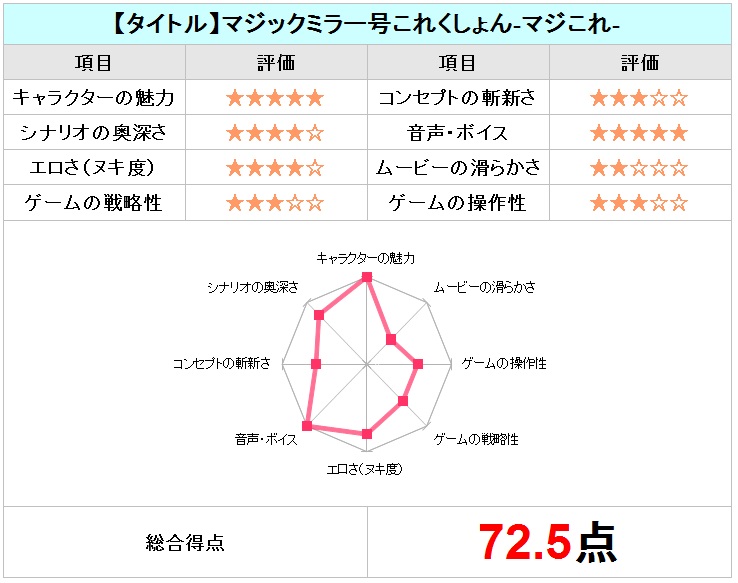 マジックミラー号これくしょんチャート