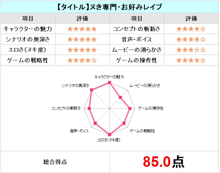 ヌき専門・お好みレイプチャート