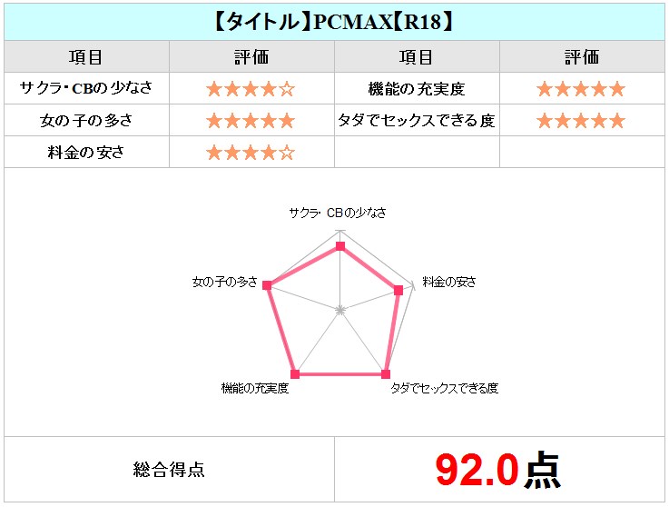 PCMAXチャート