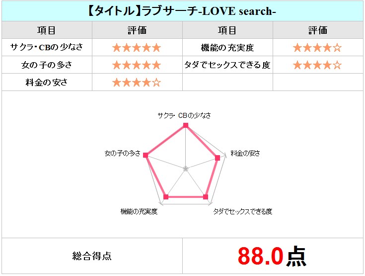 ラブサーチチャート