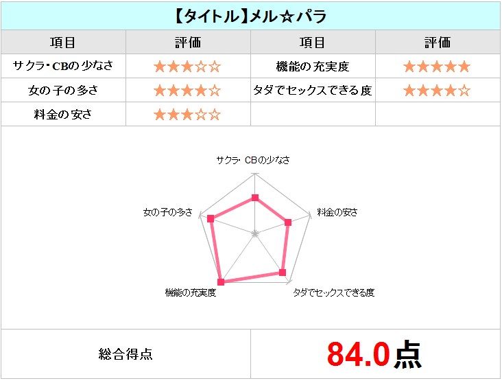 メル☆パラチャート