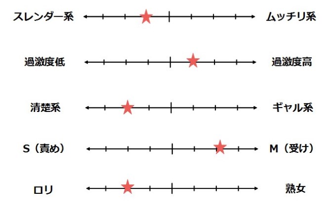 水卜さくら初イキ!ドキドキ性感開発3時間スペシャル