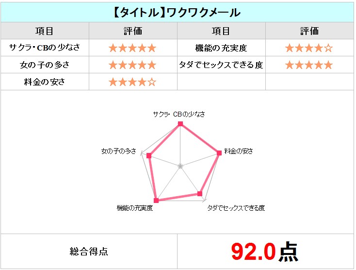 ワクワクメールチャート