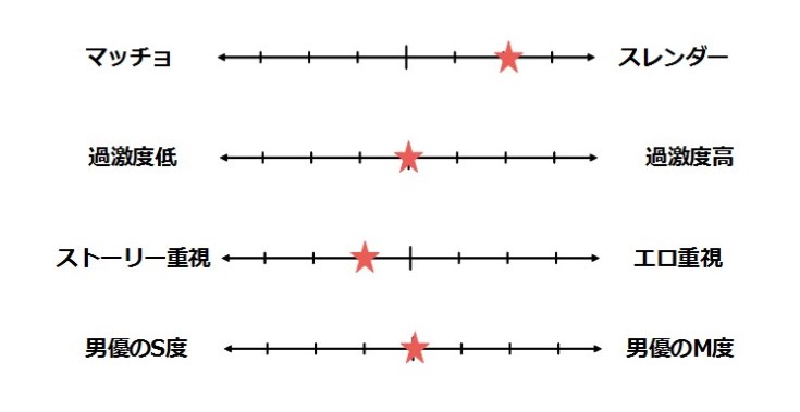 高嶺のドクターの知られざる素顔