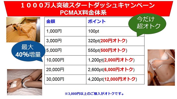 pcmaxsdc001
