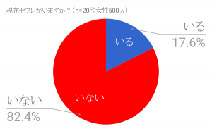 セフレがいますか?