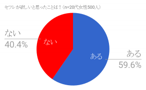 セフレが欲しいと思ったことは?
