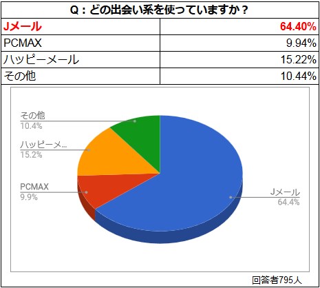 女性のセフレについての意識調査 サイト