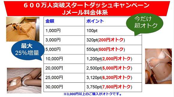 Jメールスタートダッシュキャンペーン