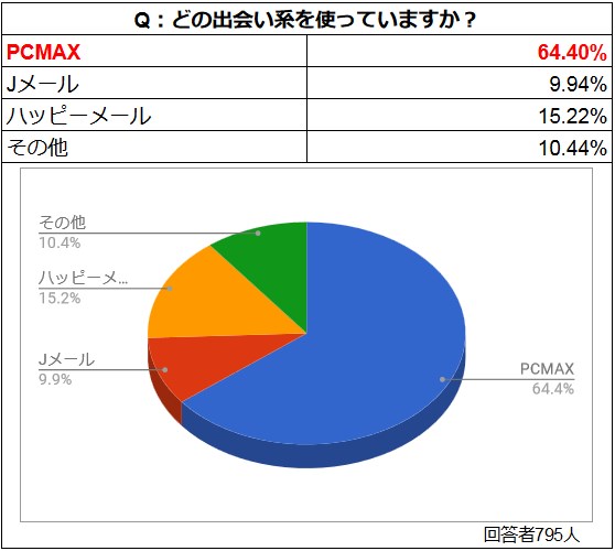 女性のセフレについての意識調査 サイト